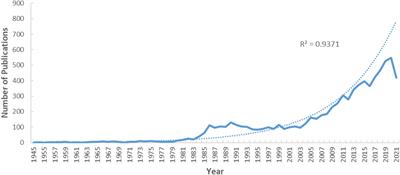 Applications of rare earth elements in cancer: Evidence mapping and scientometric analysis